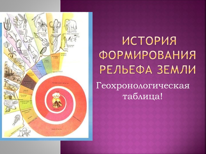 Презентация по географии на тему "История формирования рельефа Земли" - Скачать школьные презентации PowerPoint бесплатно | Портал бесплатных презентаций school-present.com