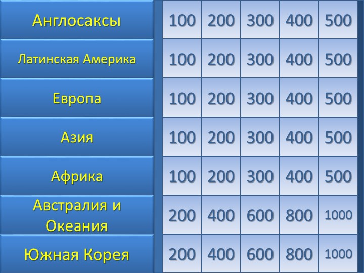 Урок-игра "Своя игра" (11 класс) - Скачать школьные презентации PowerPoint бесплатно | Портал бесплатных презентаций school-present.com