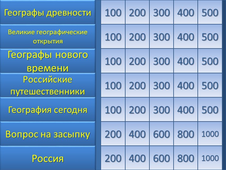 Урок-игра "Своя игра" (5 класс) - Скачать школьные презентации PowerPoint бесплатно | Портал бесплатных презентаций school-present.com